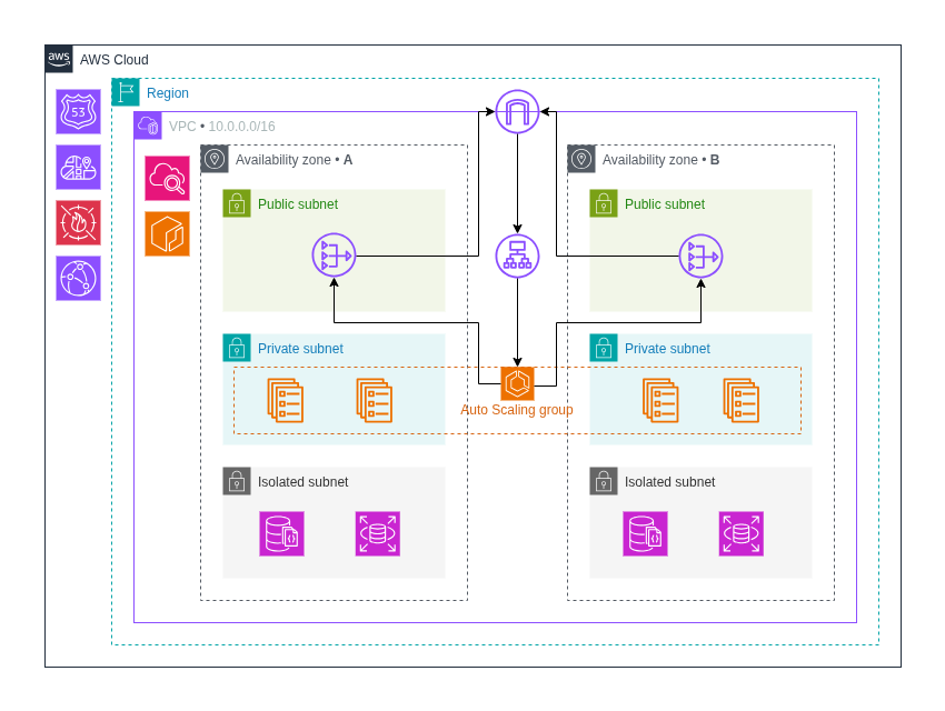 AWS infrastructure architecture diagram