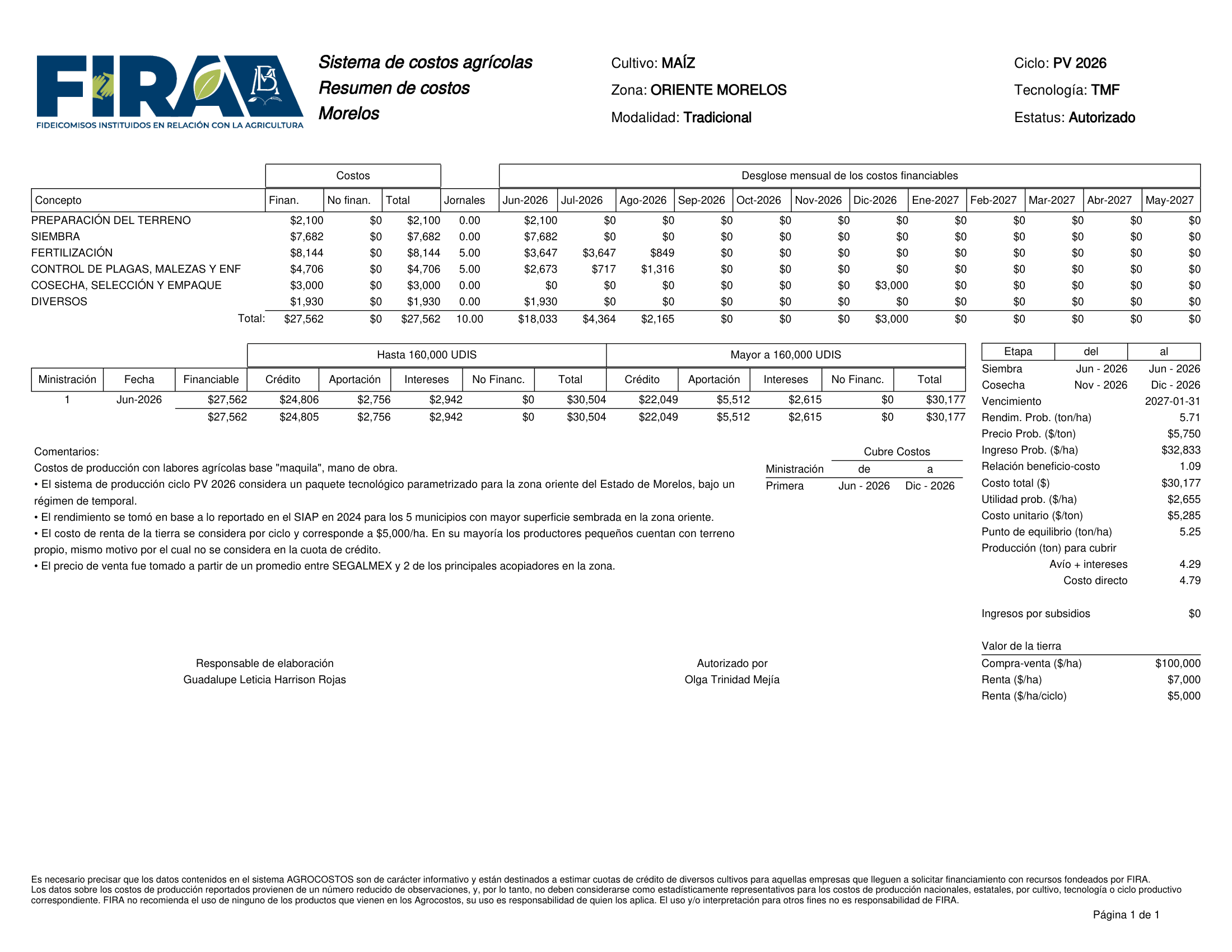FIRA agricultural cost data sheet